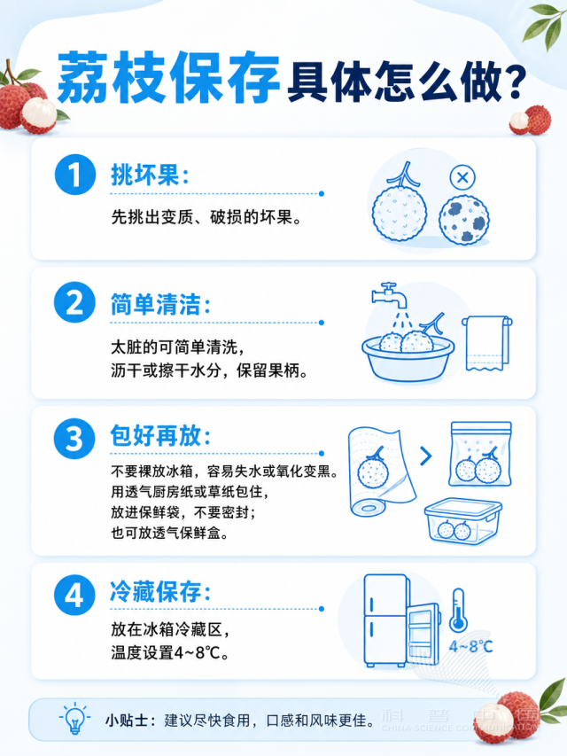正大量上市！关于荔枝的消费指南来了 - 图6