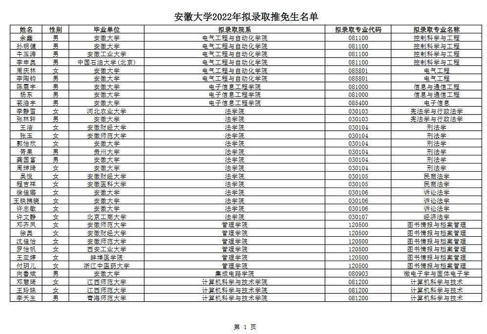 安徽大学2022复试线图片