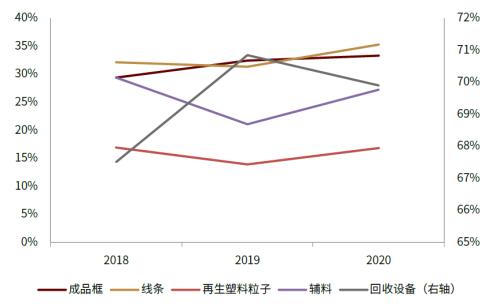 中金：碳中和大势所趋，资源化风劲泉涌