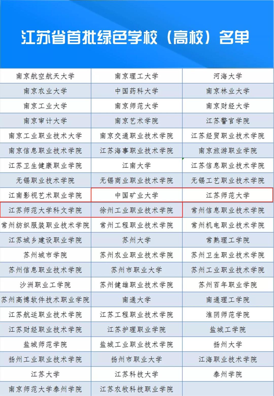 徐州航空航天学院图片