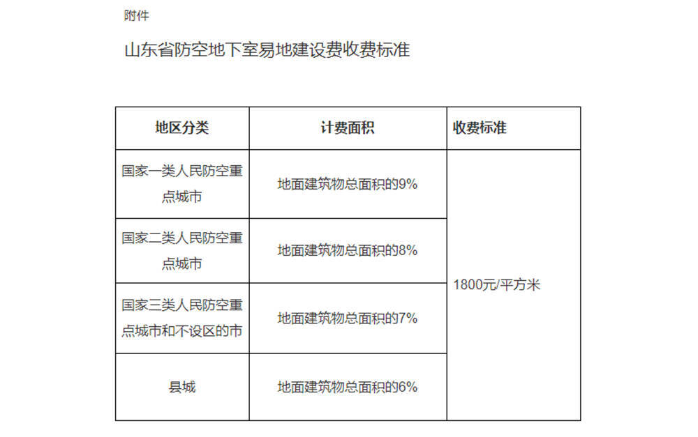 山东网站建设费用多少 baijiahao.baidu.com