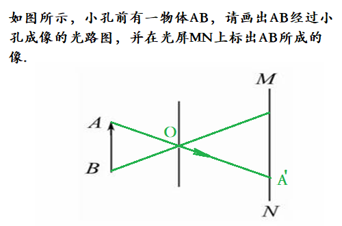 射线的画法步骤图片