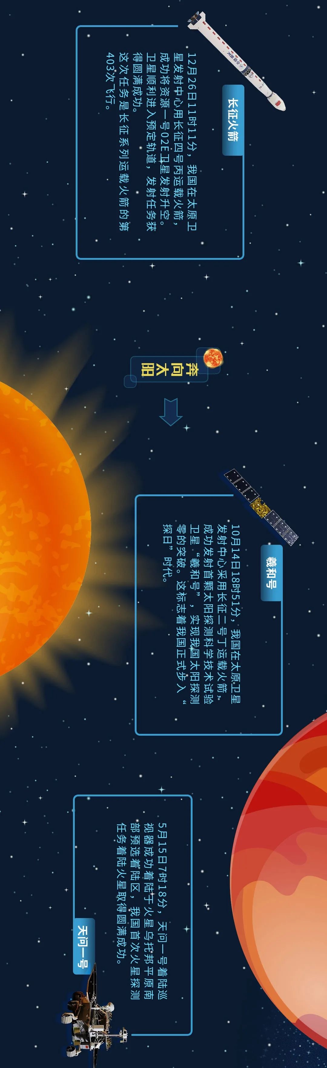 2021年,奔向星辰大海的脚步更稳更远