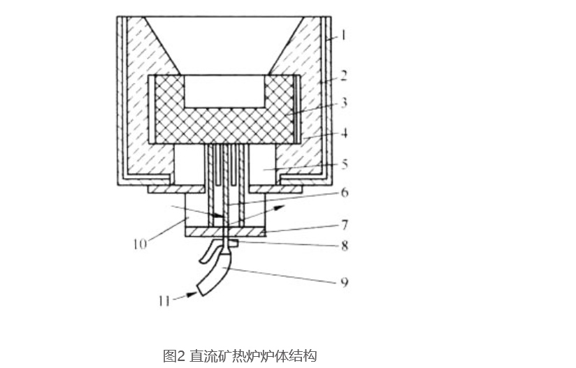 直流矿热炉的结构特征