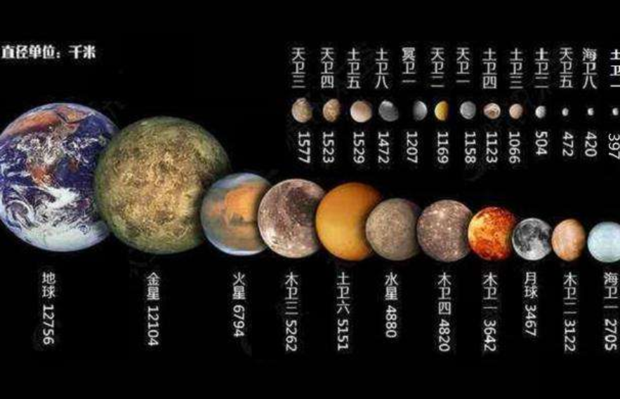 太阳系前十大卫星:第九名体积有地球1/600,水量与地球几乎相等