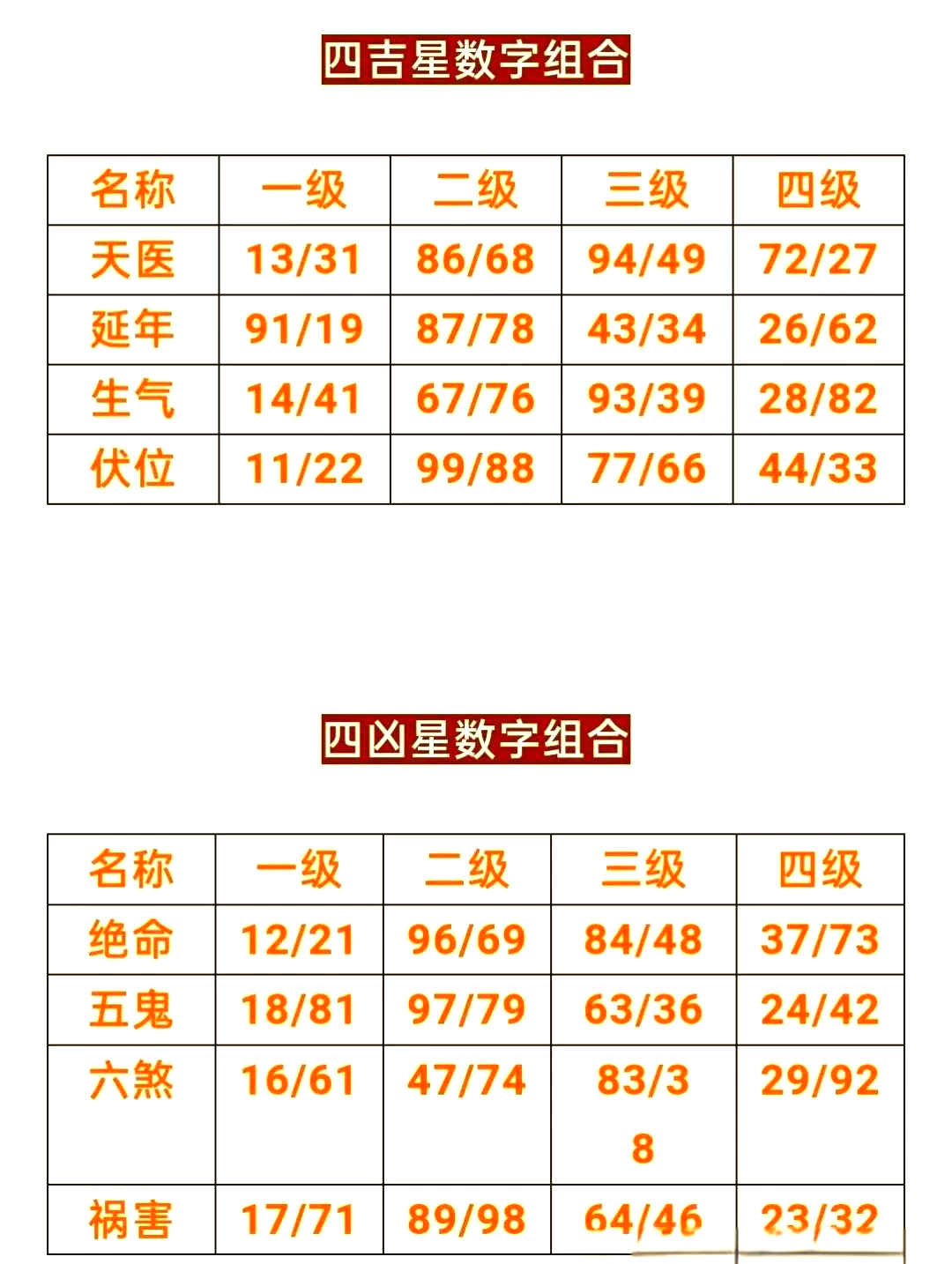 手机号码的数字能量与个人运势的关联解析