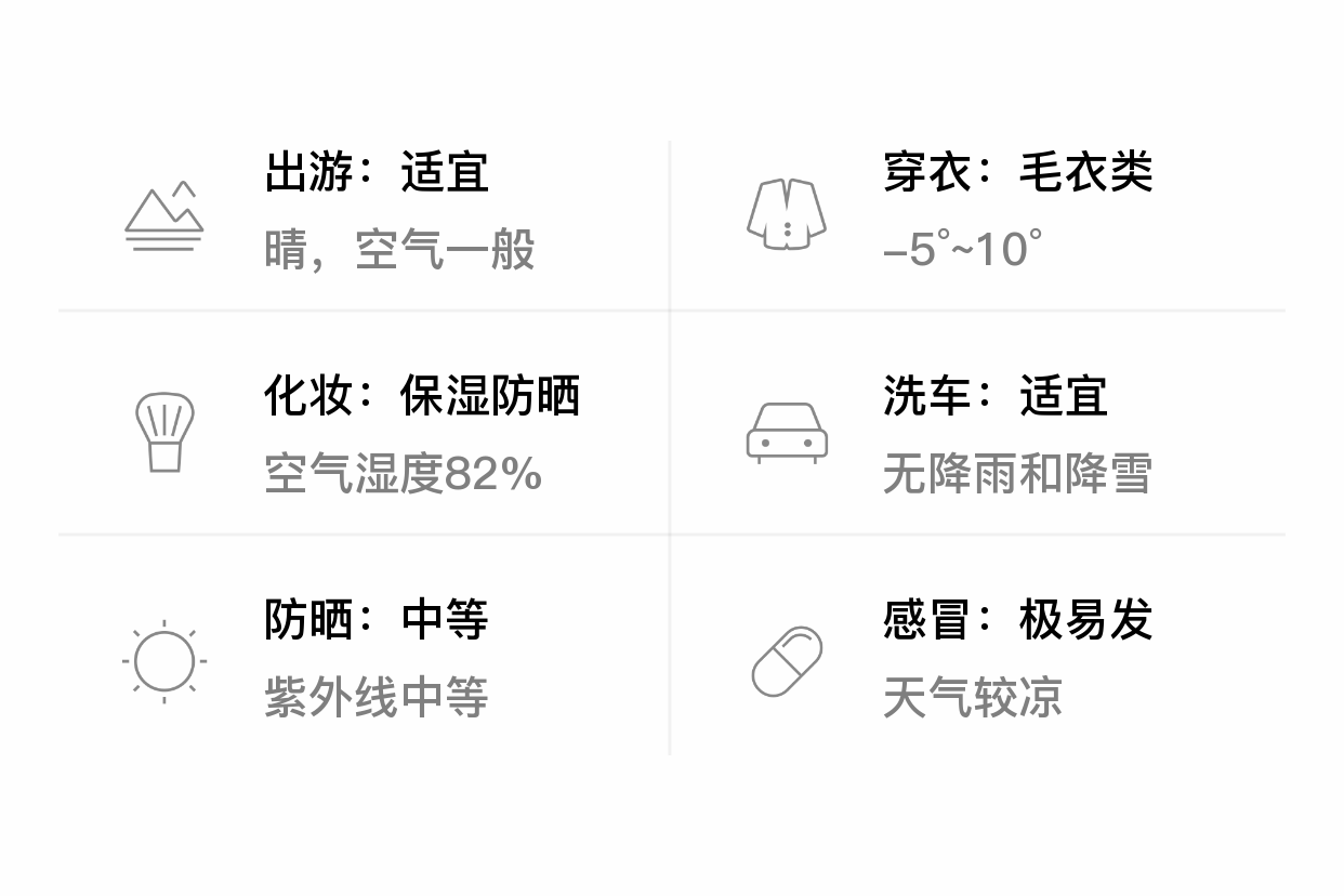 河南宁陵天气