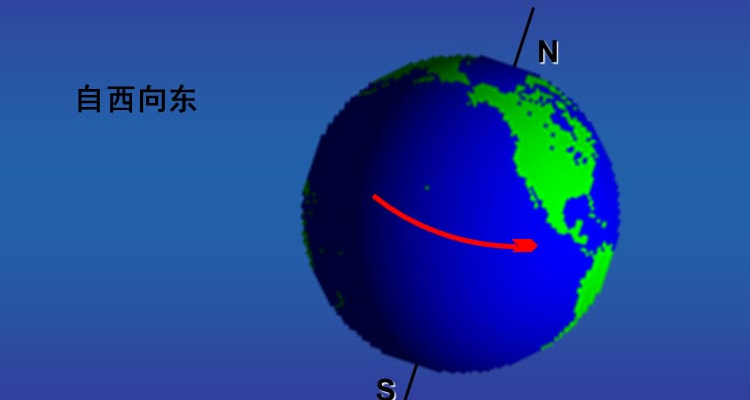 地球自轉方向