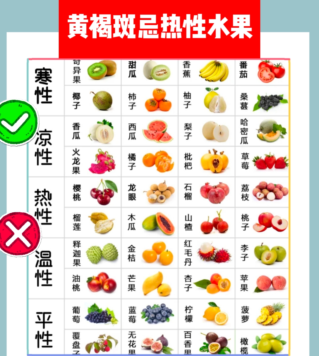 黄褐斑不要再吃热性水果了,要不然治了也白治