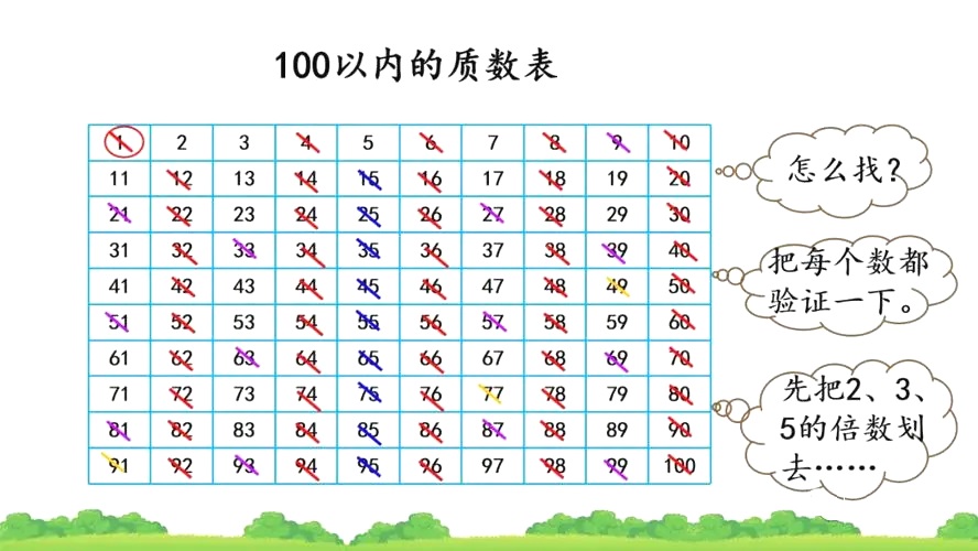 100以内的质数合数图片