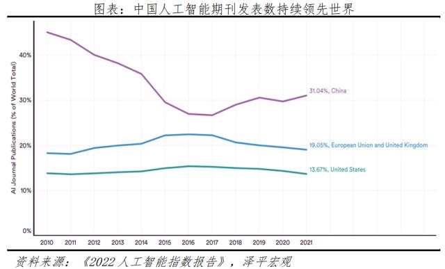 ChatGPT引爆“人工智能+”，新基建新机遇