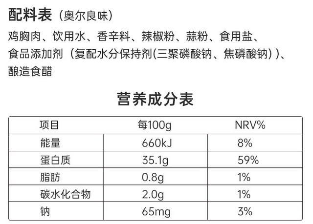 鸡肉营养成分表100克图片