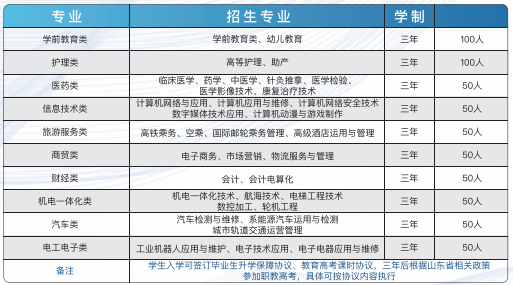 济宁技师学院招生简章图片