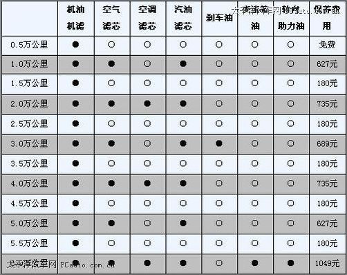 16款君越保养手册图片