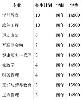 山西工商学院学费图片