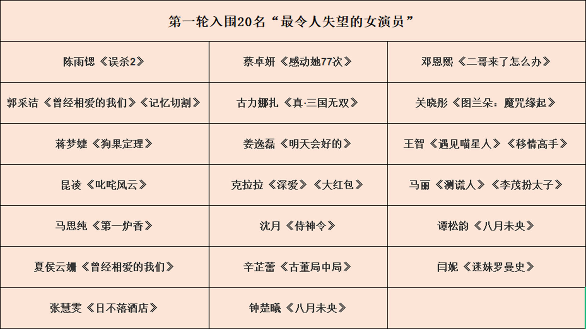 金扫帚奖每年获奖名单图片