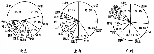 打卡真題|人口遷移推拉理論(340)