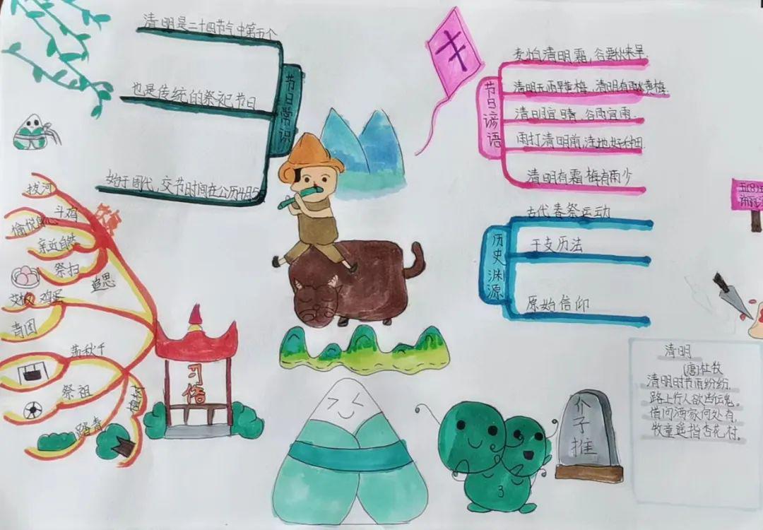 的郊游追一次扶摇直上的风筝食一口软软糯糯的青团在清明之节缅怀过去