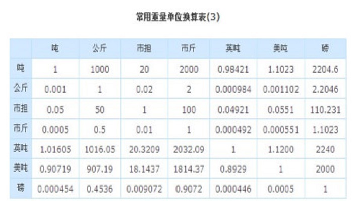 400克等于多少斤图片