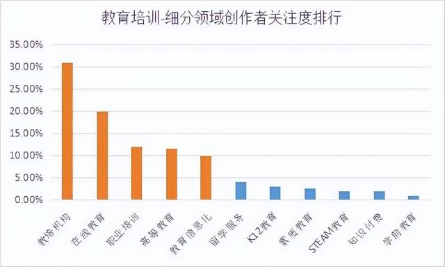 商业新知发布2023年1月教育培训行业内容营销指数