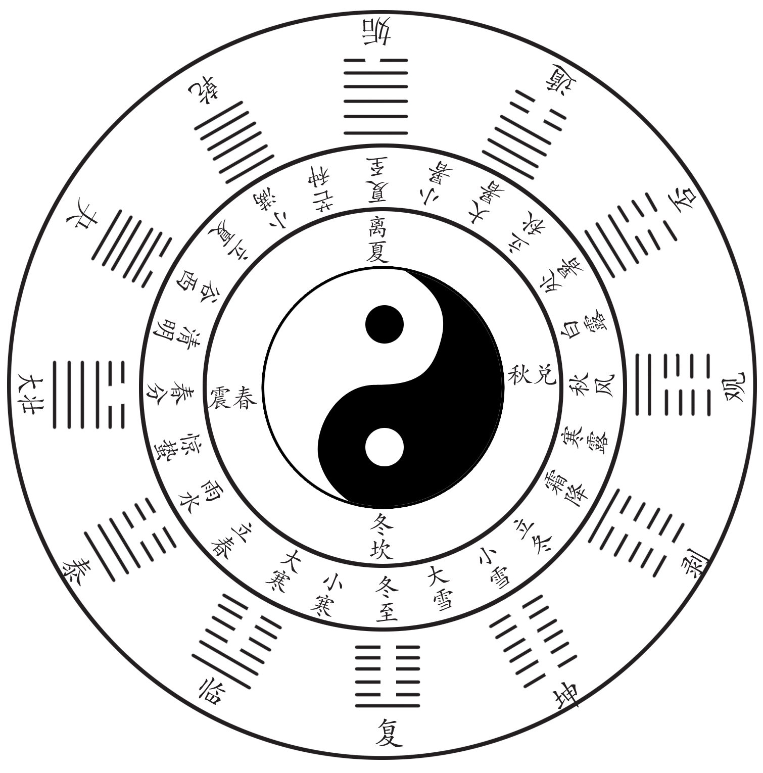 大道至简,阴阳五行运行的数理逻辑