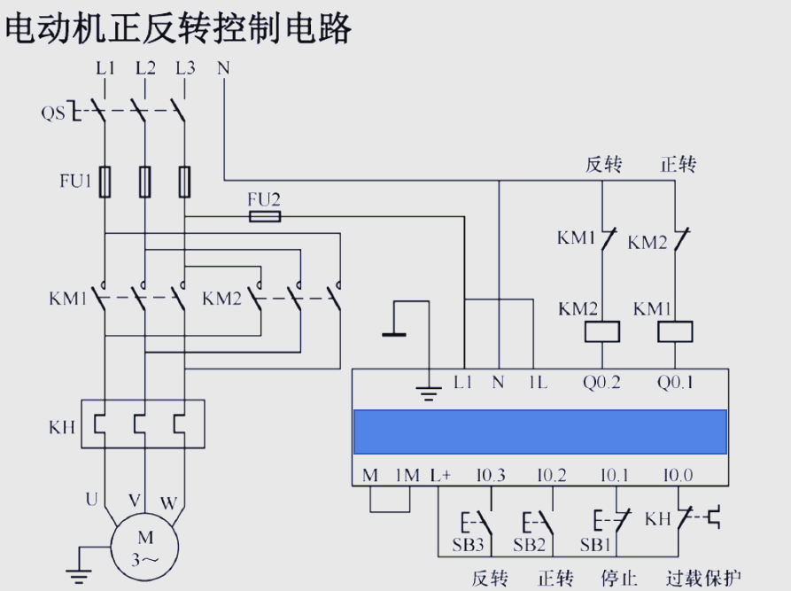 plc程序实现安全可靠的正反转切换功能