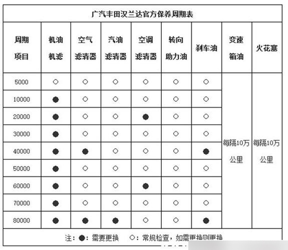 2022款汉兰达多少钱图片