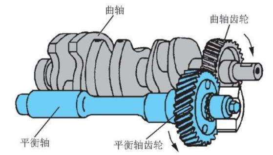 曲轴动平衡的作用是什么