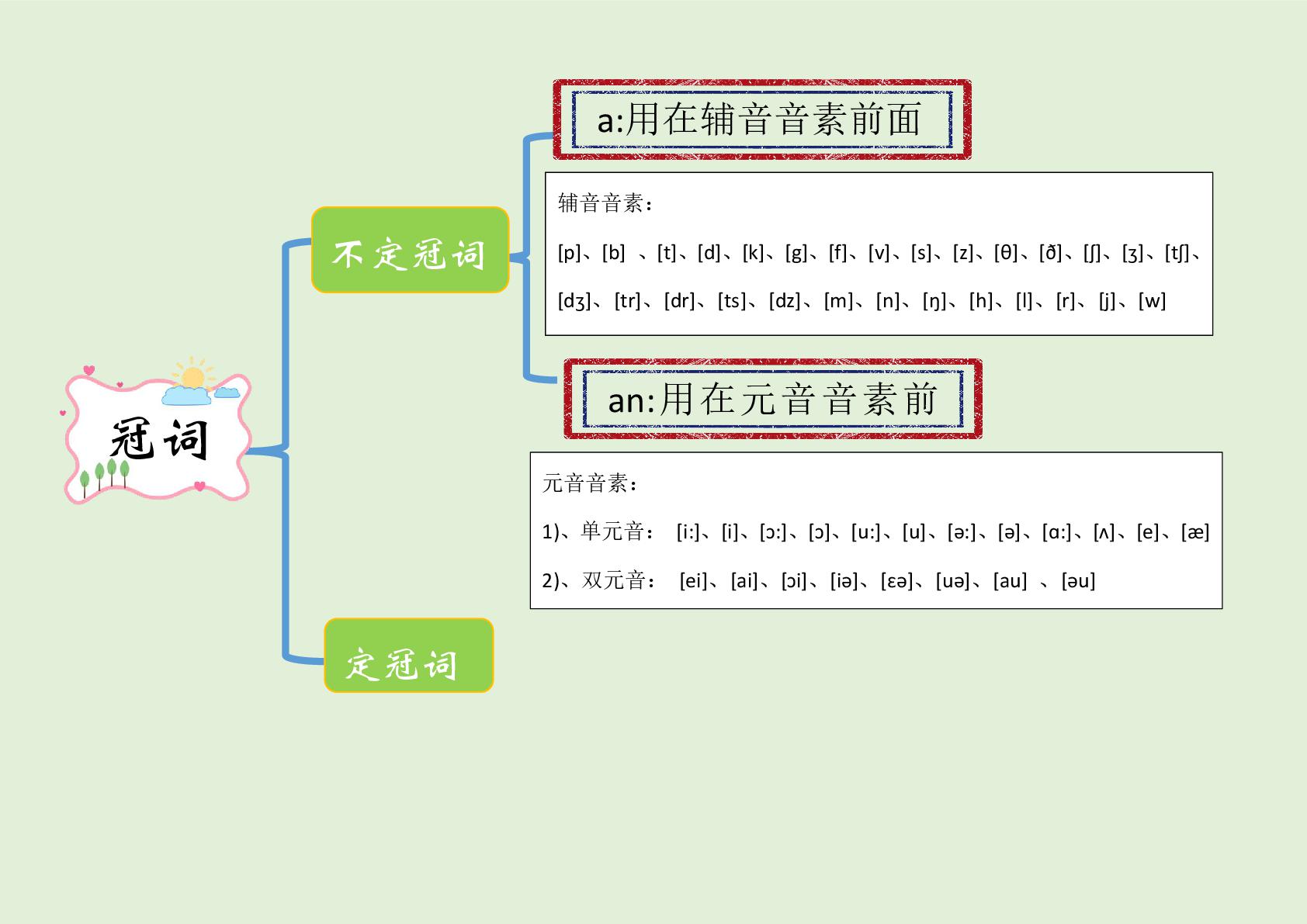 小学英语