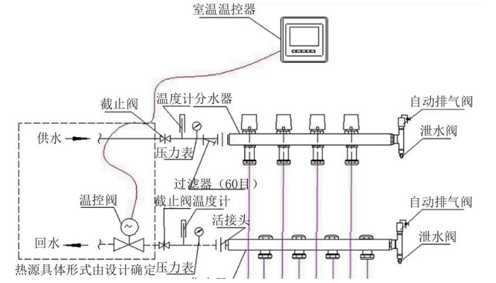 分水器正确的安装方法