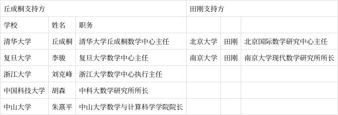 当年轰动华人数学界的田刚丘成桐事件,有哪些人卷入?