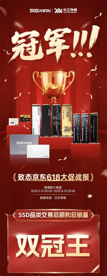 国产存储崛起！长江存储致态618再超三星：交易额+销量双第一