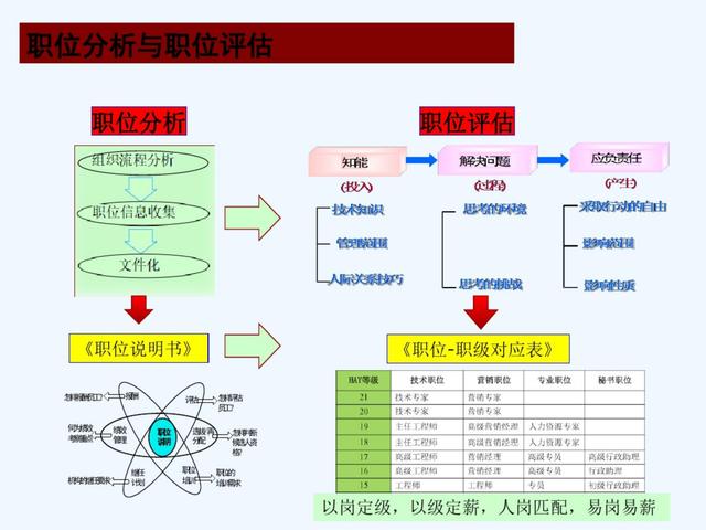 华为价值链管理实践