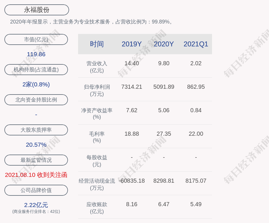永福股份:董事梁成都辞职