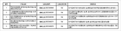 鄭州安圖生物工程股份有限公司關於獲得醫療器械註冊證的公告