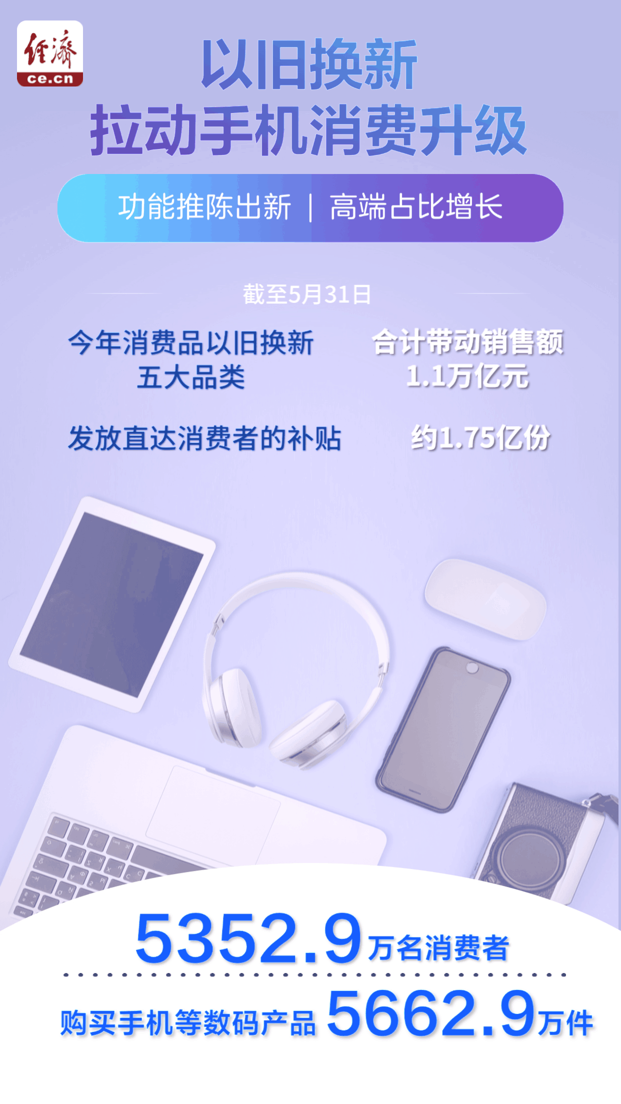 「動(dòng)態(tài)海報(bào)」功能推陳出新、高端占比增長——以舊換新拉動(dòng)手機(jī)消費(fèi)升級-有駕