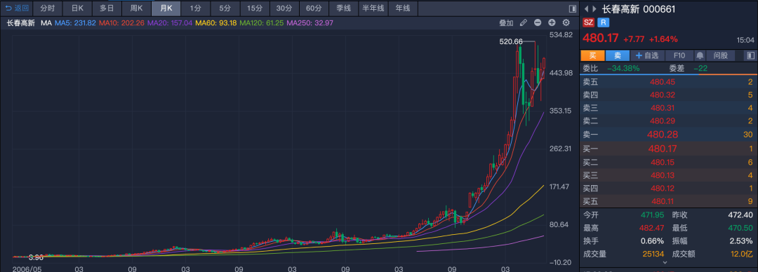 长春金麒麟有裸台图片图片