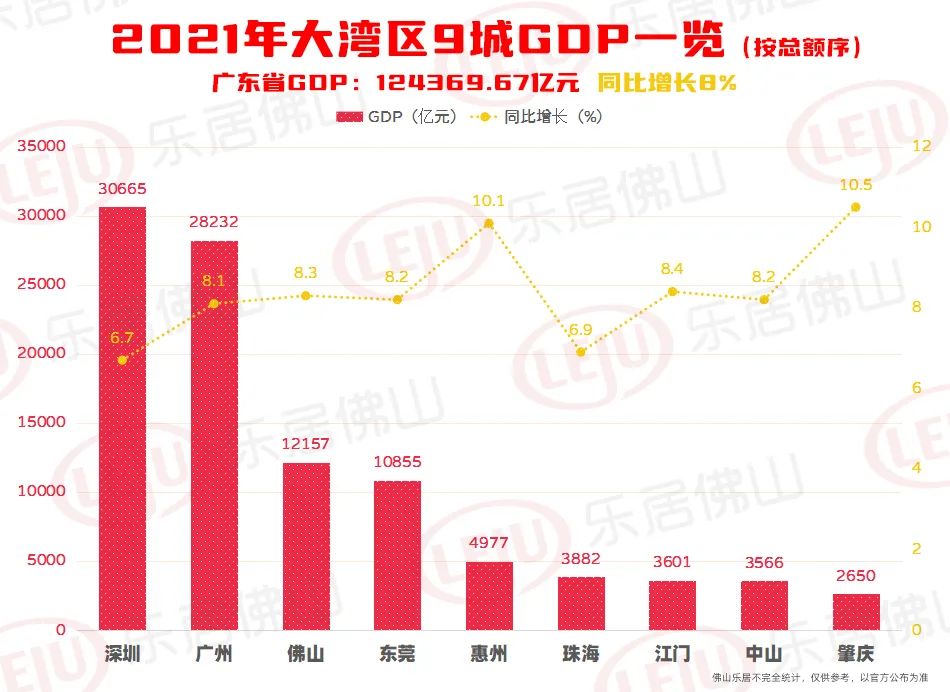 顺德首破4000亿 佛山五区gdp全公布 千亿高明要来了