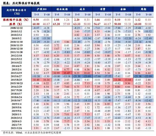 降准25BP低于市场预期？央行答记者问这句话值得深思