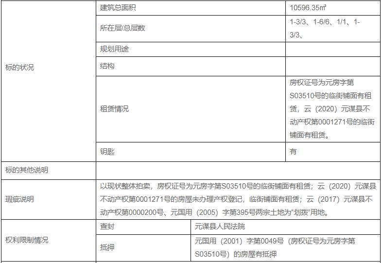 【司法拍卖】今日上新!元谋石云医院四宗土地等你拍!