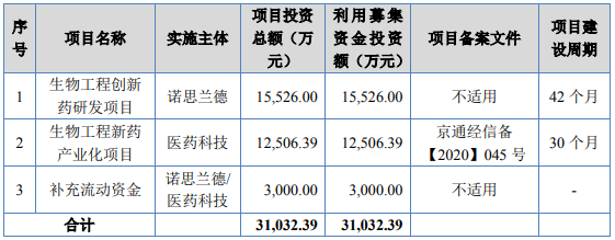 11月10日新股提示:诺思兰德申购 五洲特纸上市 康平科技等公布中签率