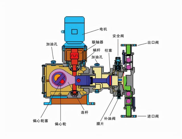 aro隔膜泵结构原理图图片