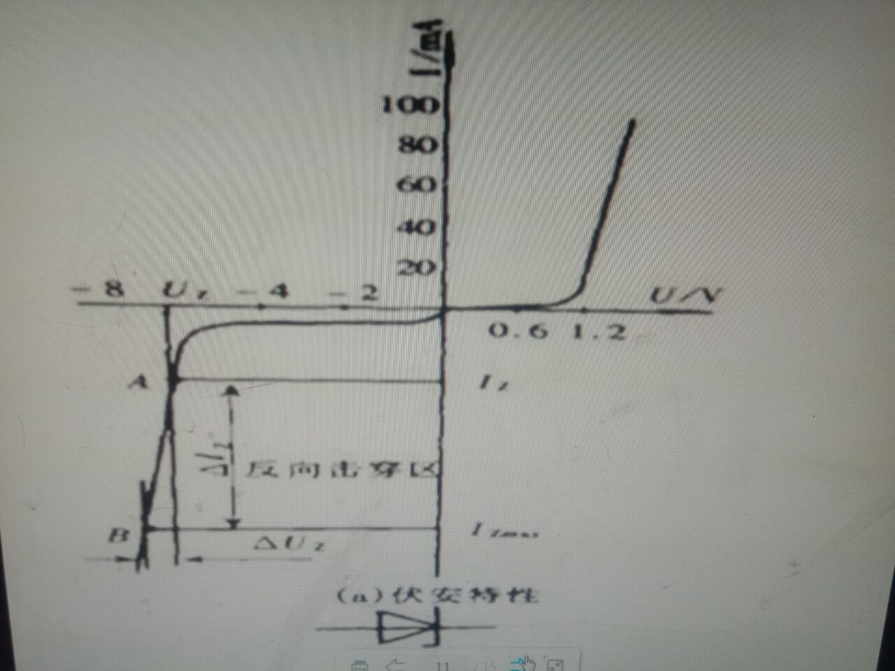 稳压二极管的特征曲线