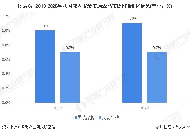 森马服饰发展前景图片