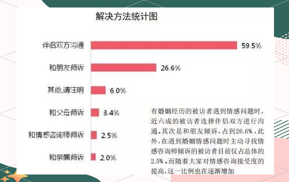 花镇情感:创新与未来引领新时代情感咨询