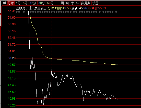 一字断魂刀走势图图片