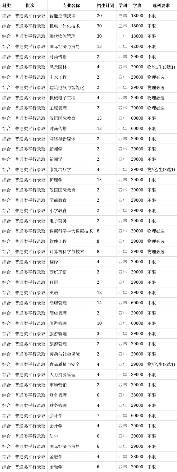 上海杉达学院春季招生图片