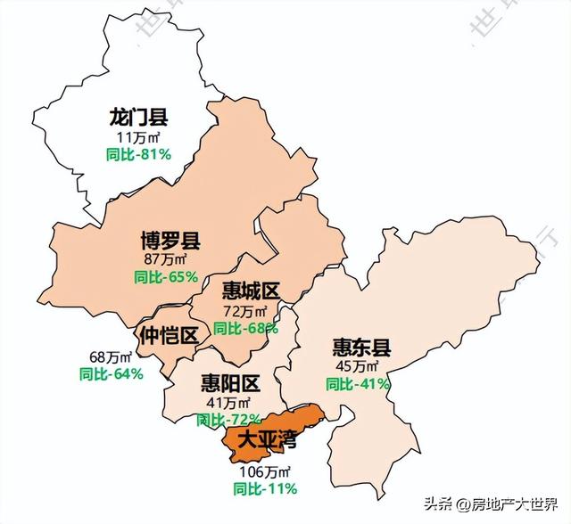 惠州楼市:新气象!3大政策利好,年度翘尾行情,惠东竟领涨全市