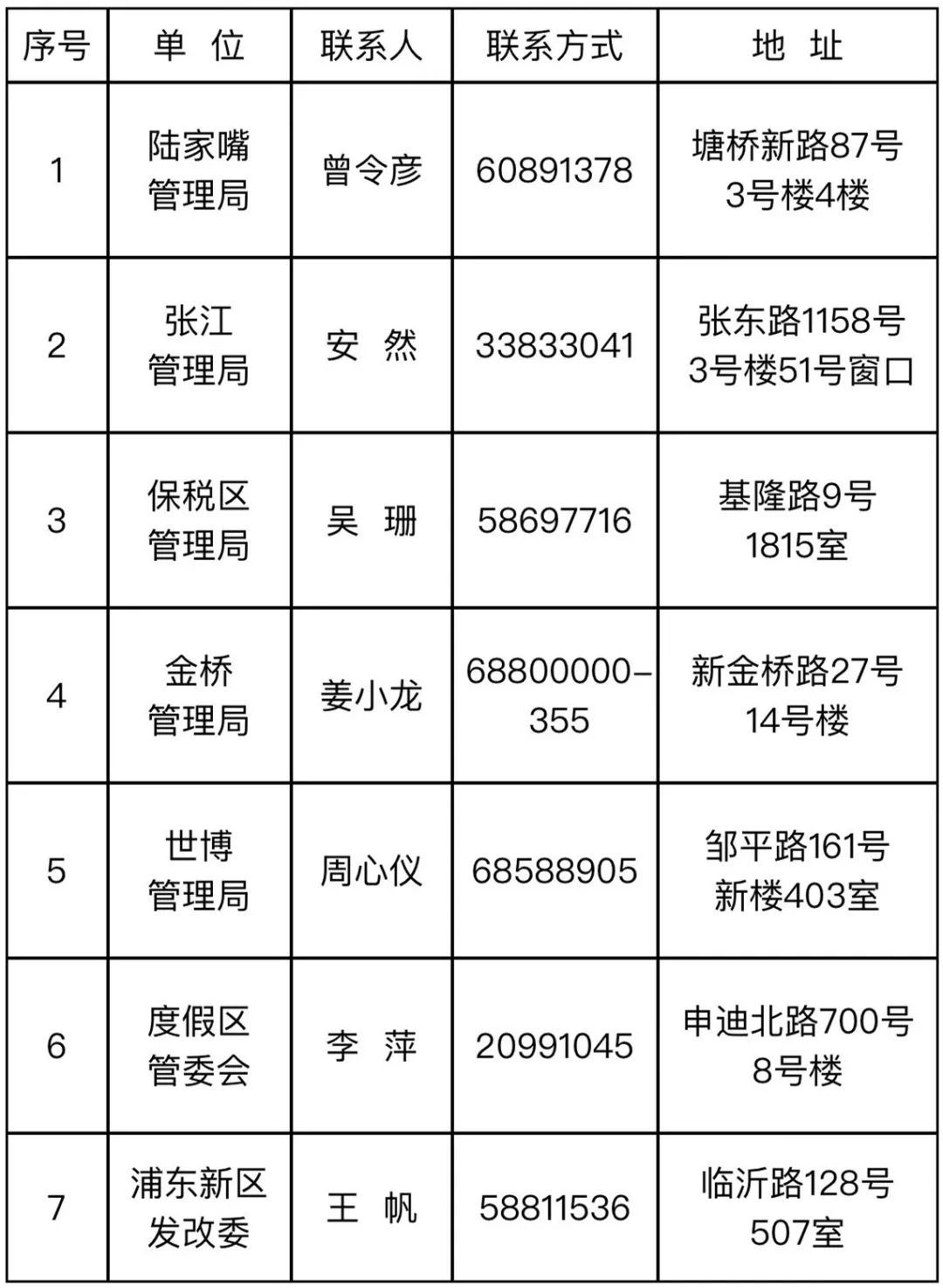 2024年度上半年上海市服务业发展引导资金项目浦东新区申报工作开始啦