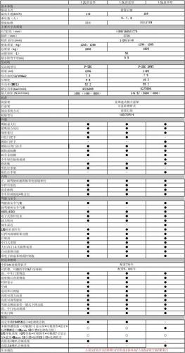 2015款五菱宏光配置图片